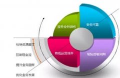 網(wǎng)站建設(shè)與服務(wù)器的關(guān)系有哪些？