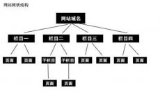 百度眼中的優(yōu)質(zhì)網(wǎng)站結(jié)構(gòu)是什么樣的？
