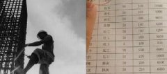 青島這些不起眼的職業(yè)都月入過萬了！你造嗎？