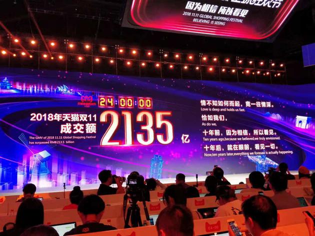 2135億！天貓雙11最終成交額再破紀錄
